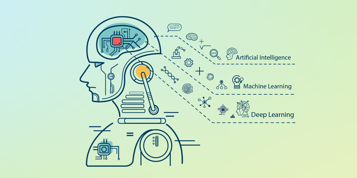 Artificial Intelligence features